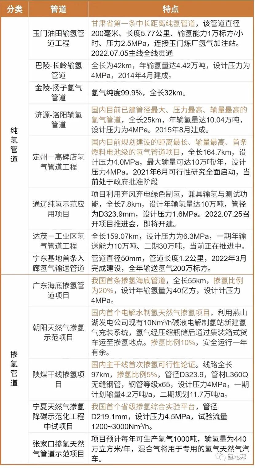 输氢管道创新,输氢管道科技发展思路与目标