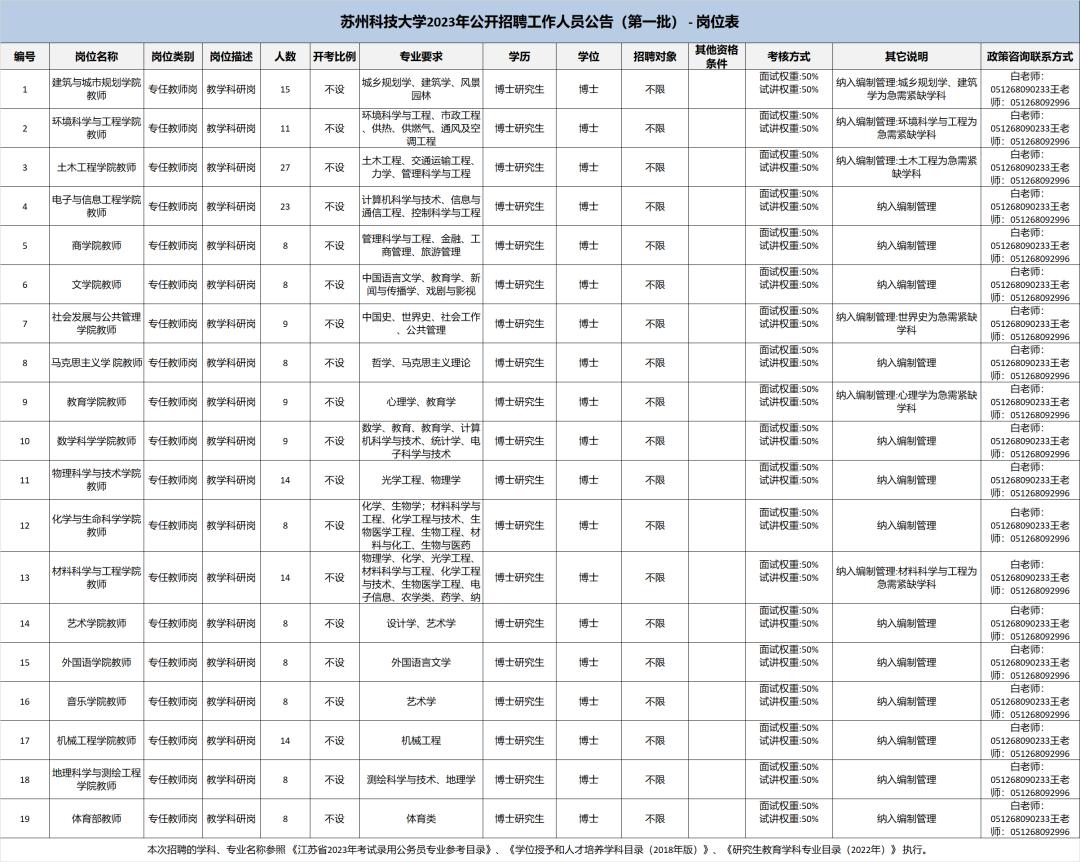 共招699人泰州地区招聘汇总,淮安招聘688人
