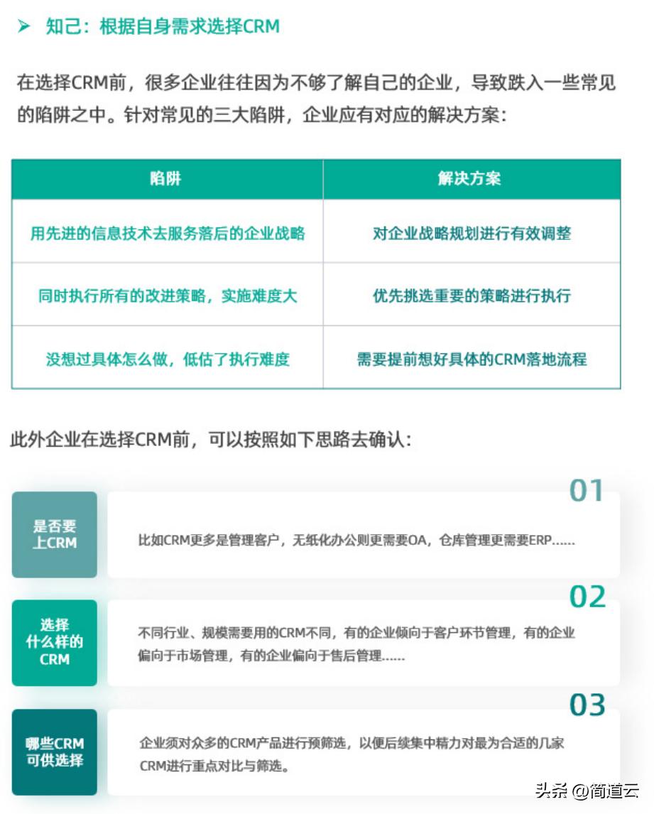优秀销售管理经验分享ppt,销售团队积分制管理方案ppt