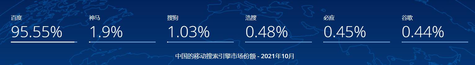 搜索引擎排名搜狗,搜狗搜索引擎自然排名