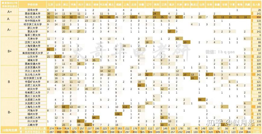 电气工程排名第一的大学,电气工程专业全国高校排名前十