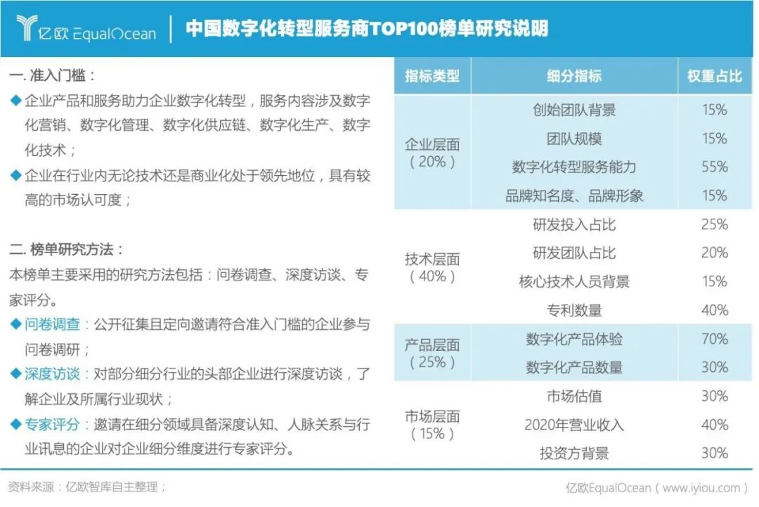 汇联易竞争对手,汇联易新闻