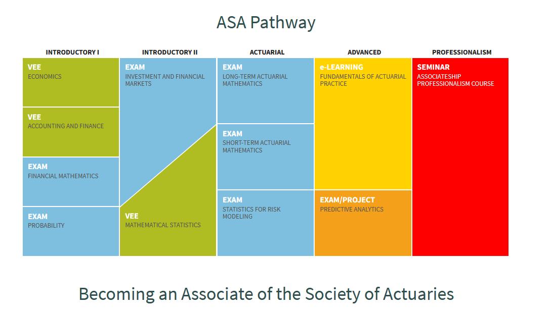 精算师和准精算师有什么区别,精算师专业有多厉害