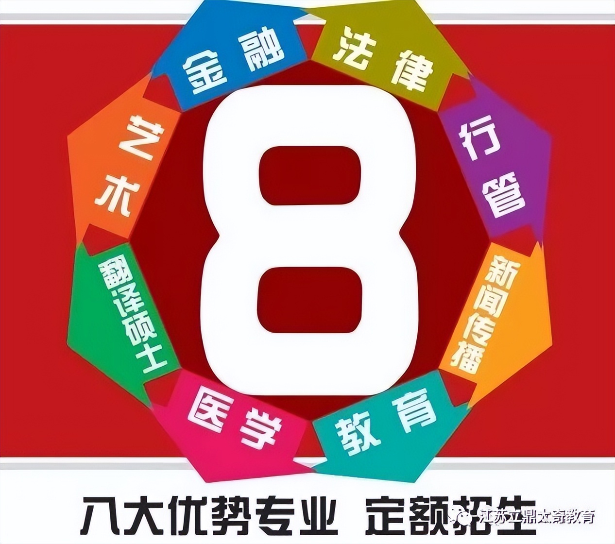 无锡mba考研培训机构,无锡mba辅导班