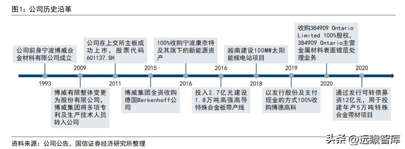 博威高性能铜合金,深耕五金行业28年