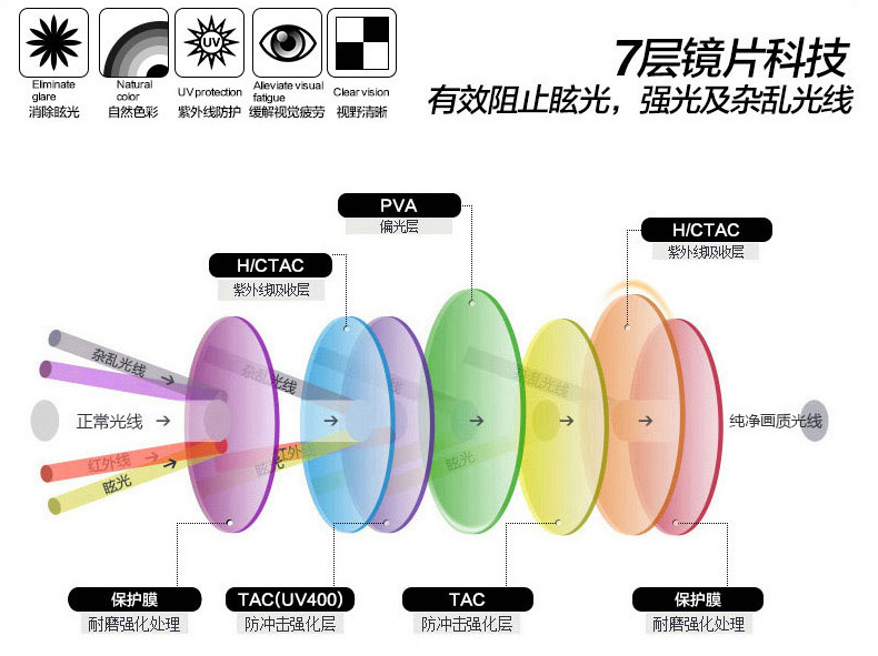 骑行必备装备骑行眼镜,骑行眼镜的正确佩戴方法