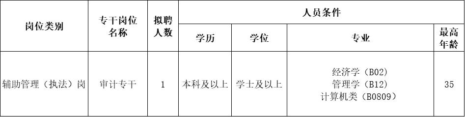 最新工作岗位招聘,53个热门招聘岗位