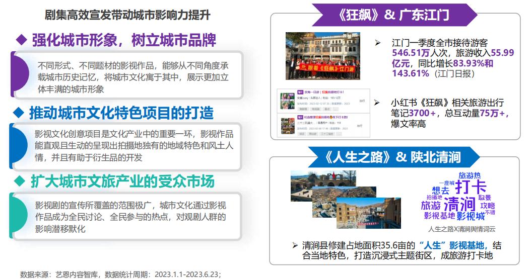 2023年底经济趋势分析,2023各季度预测