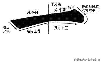 小孩子练书法视频,小孩子练书法图片