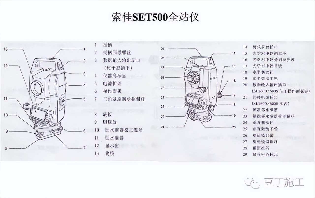 四种测量方法使用的仪器及优缺点,隧道测量所有仪器操作视频教学