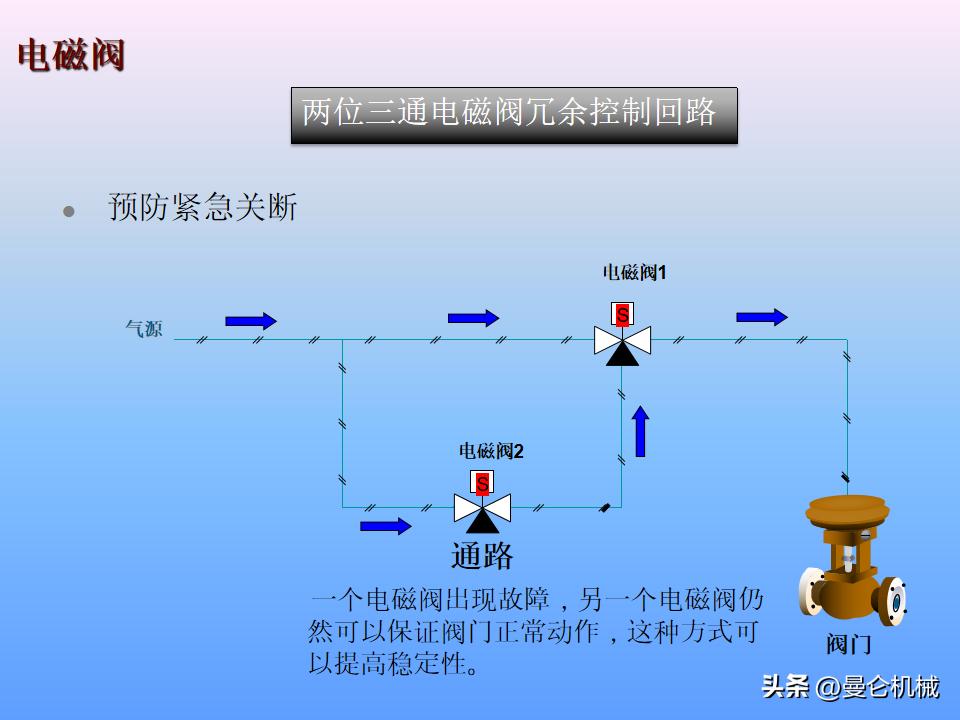 煮面炉电磁阀工作原理,电磁阀工作原理归纳pdf下载