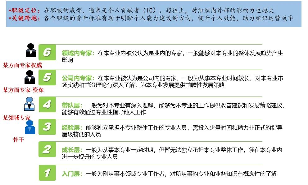 财富初步自由的阿里高p，希望被裁撤和换个活法，具有代表性吗？