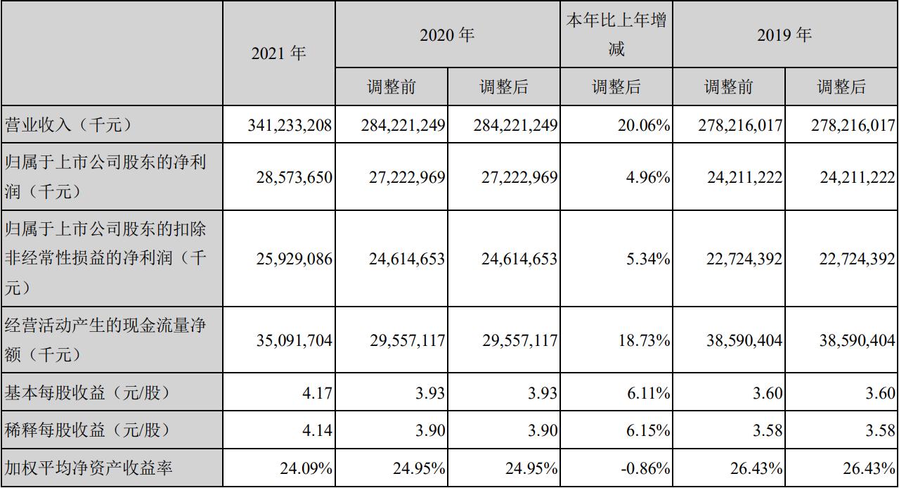 美的集团的整体评价,格力美的海尔各自的产品优势劣势