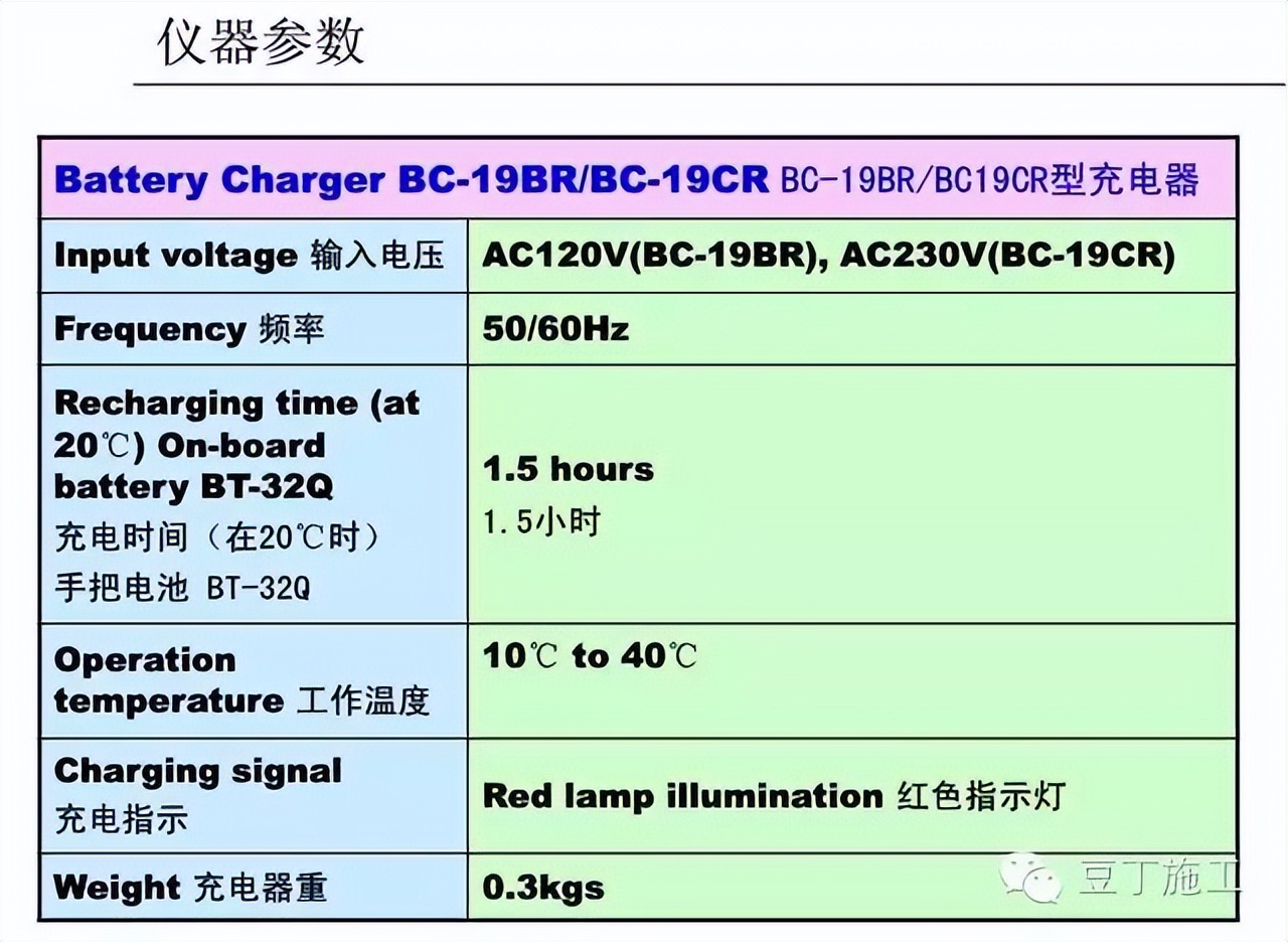 四种测量方法使用的仪器及优缺点,隧道测量所有仪器操作视频教学