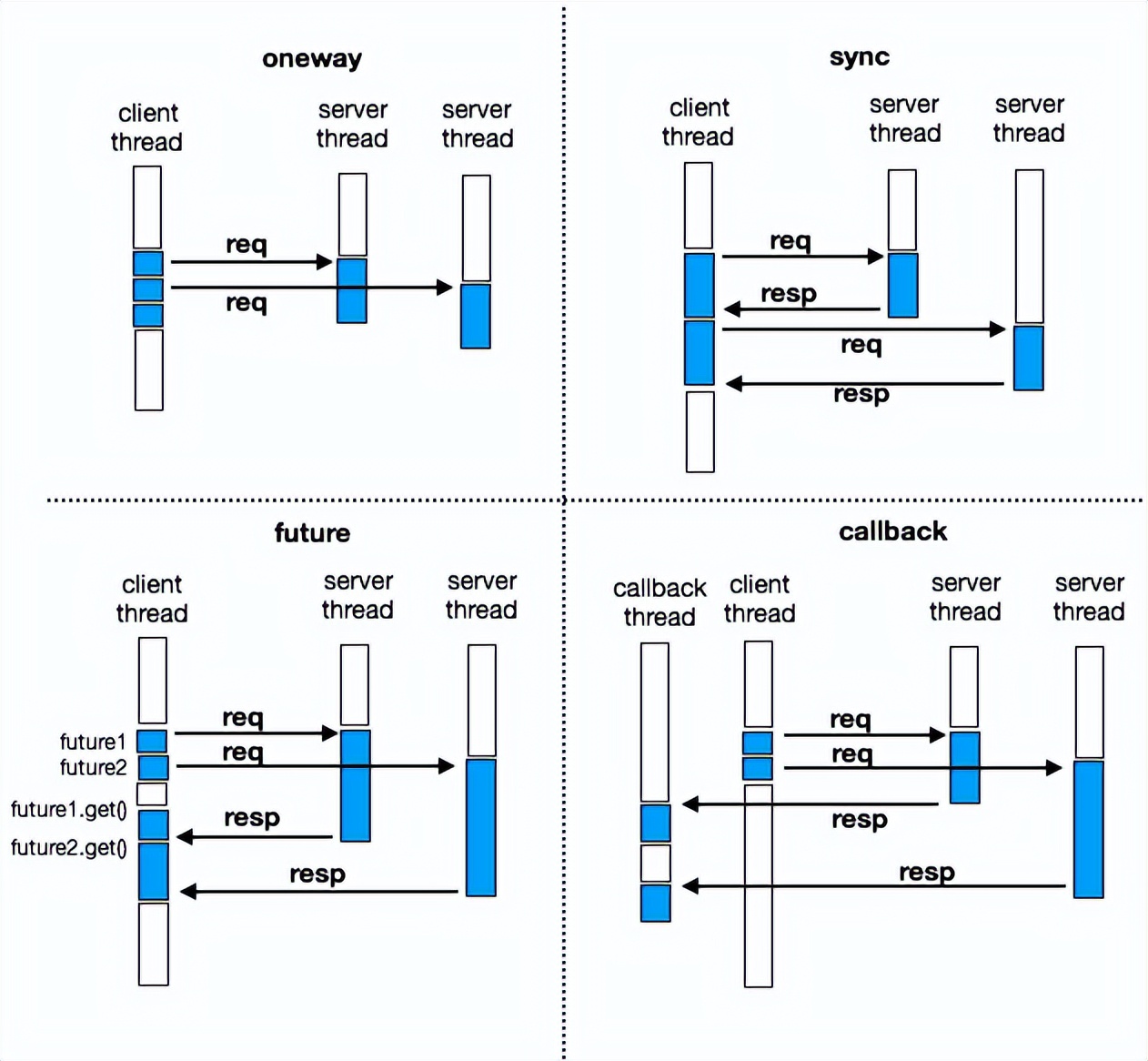 C++开源项目学习,适合初学者的10个开源项目