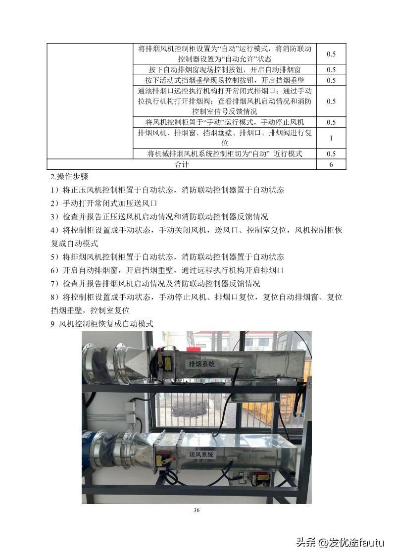 新手小白能直接考消防维保中级证,消防设施操作员中级维保工作怎样