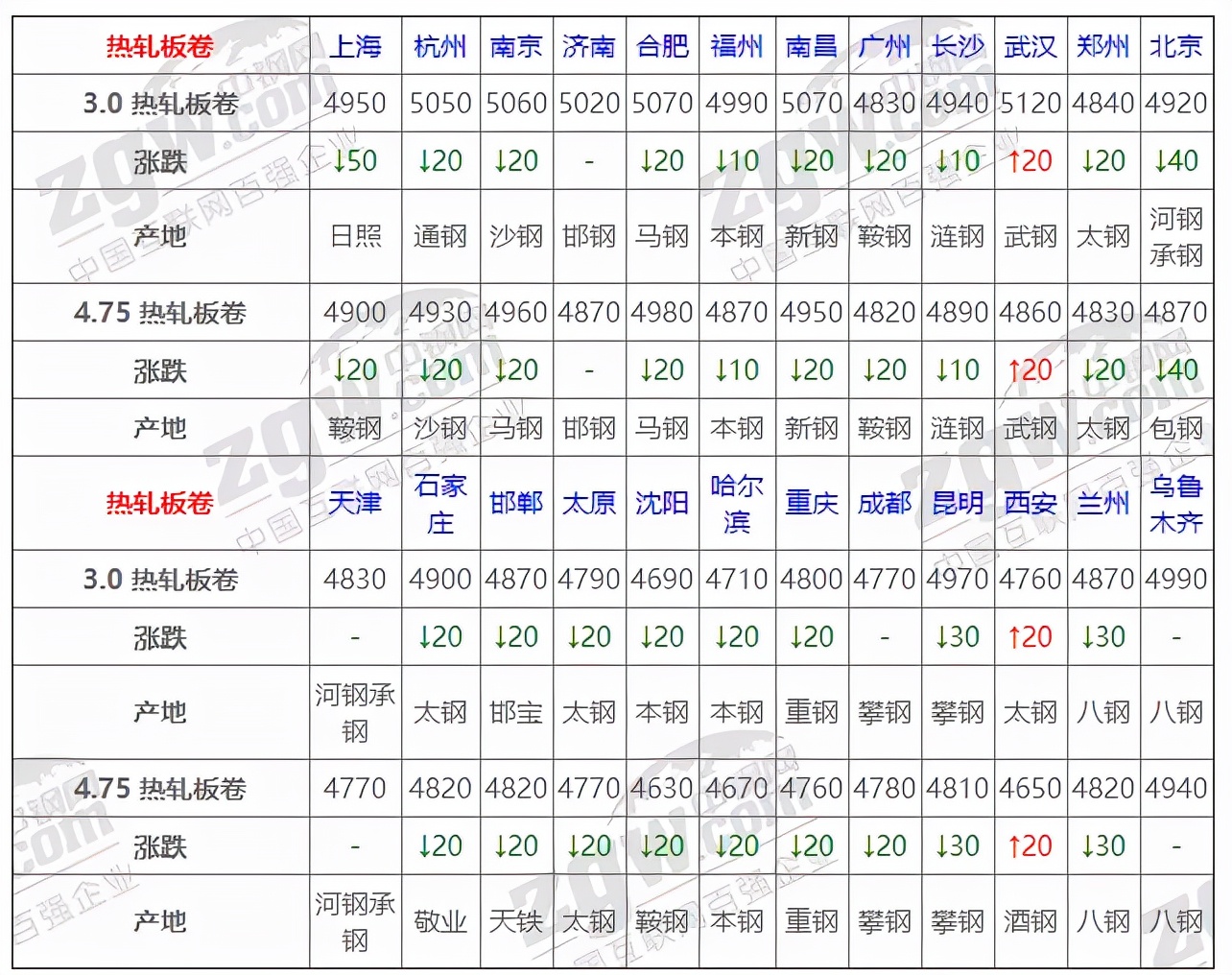 12月20日全国钢材价格实时汇总,12月23日全国钢材实时价格
