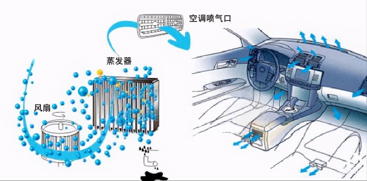 汽车空调工作原理3d动画演示视频,汽车空调是怎么工作的
