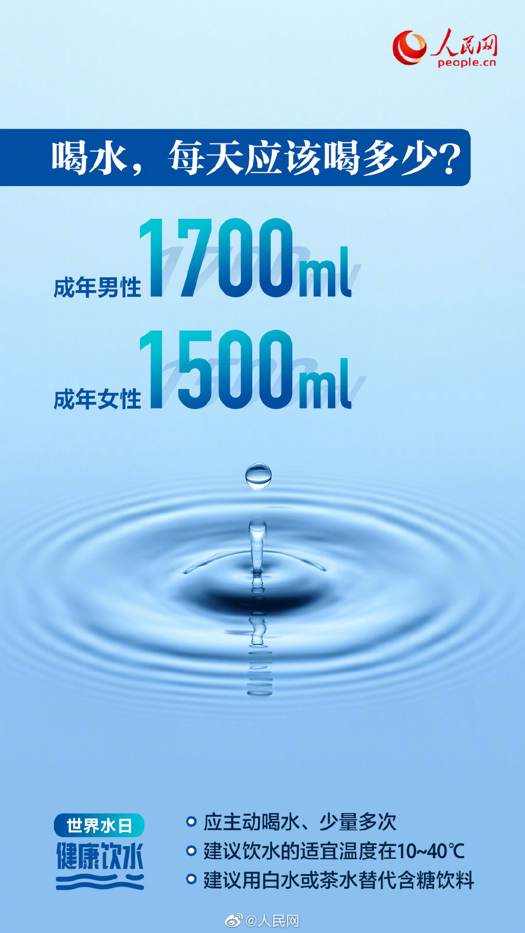 世界水日爱水宣传视频,世界水日节水护水主题绘画