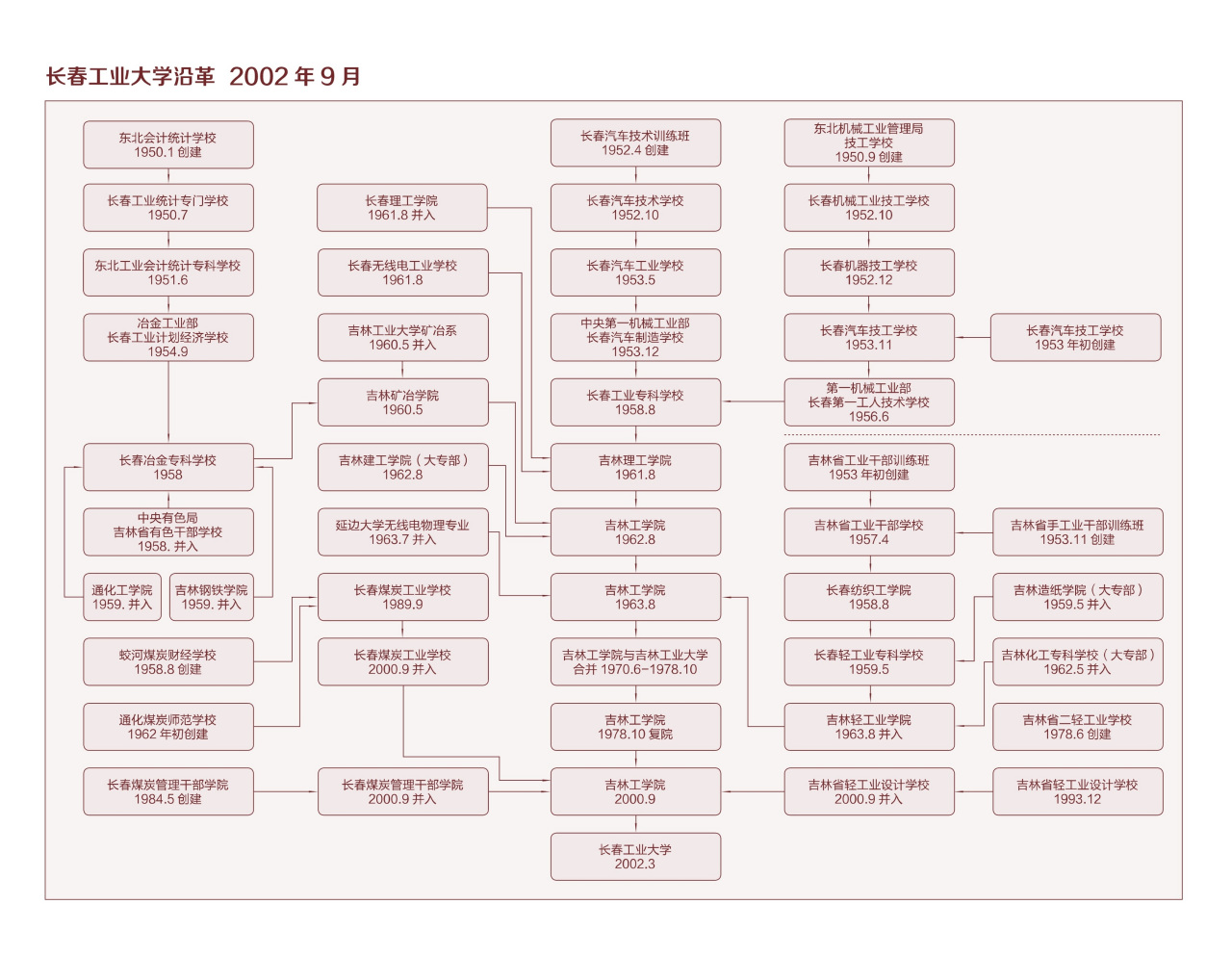 长春大学爱国视频,长春工业大学学风建设
