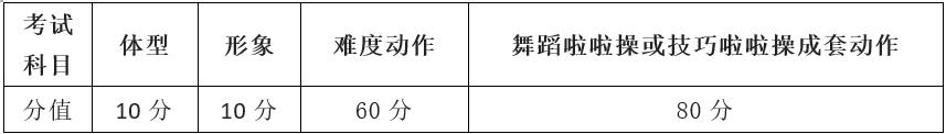 2021湖南工艺美术职业学院考什么,湖南工艺美术职业学院单招招生表