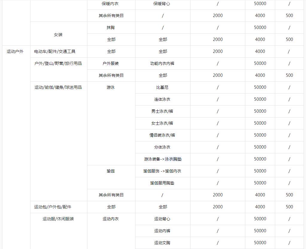 冻结保证金有哪些注意点,冻结卖家保证金