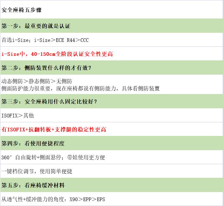 安全座椅如何选购便宜,618安全座椅选购