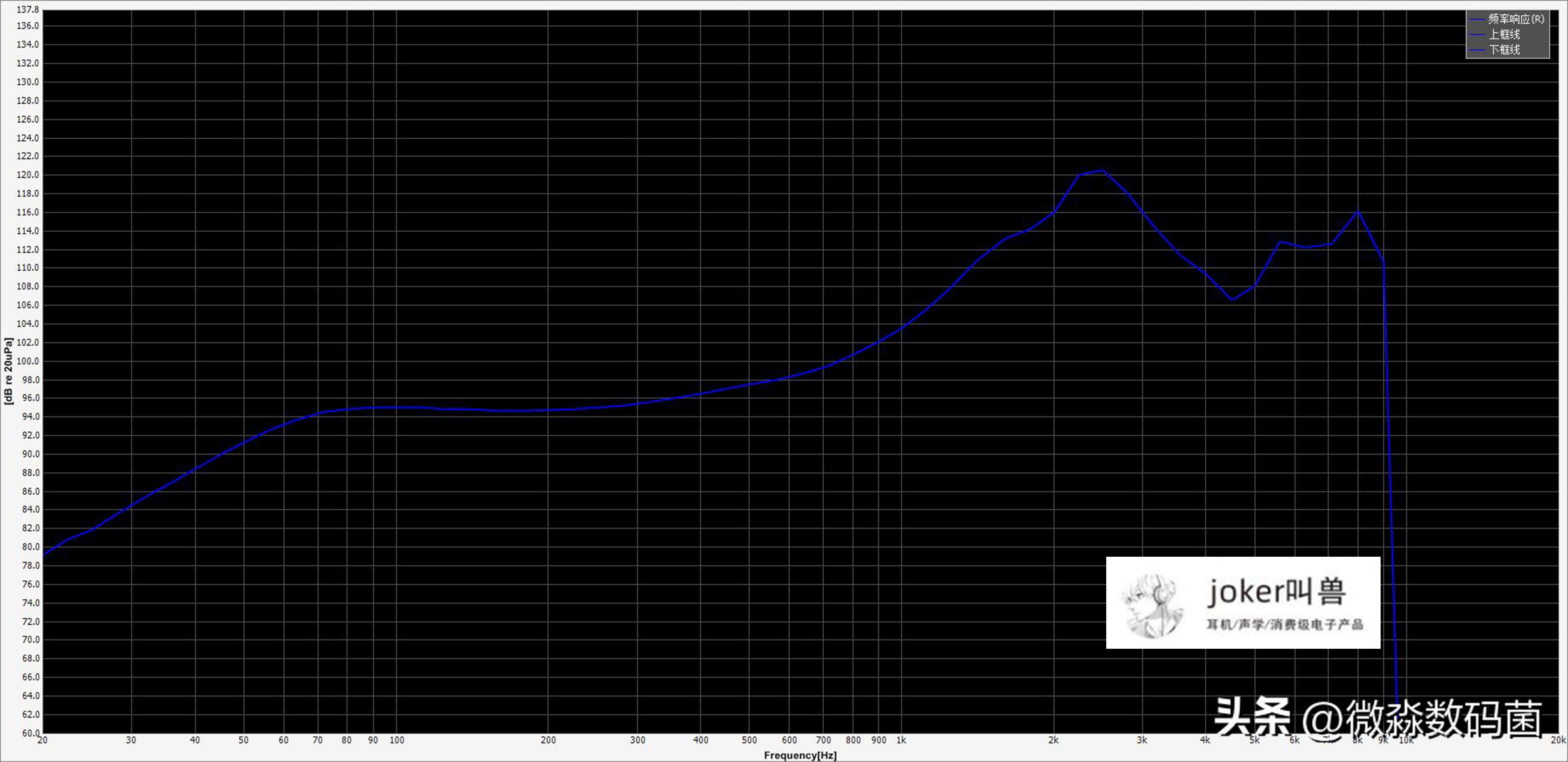 oppoencor音质测试,oppoenco半入耳