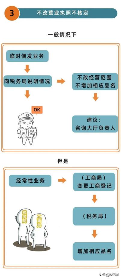 税务局超经营范围开票怎么回复,税票不在经营范围之内怎么处罚