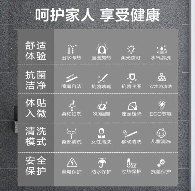 智能马桶盖的使用方法和步骤,智能马桶盖是不是最好的