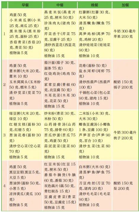老年人营养均衡饮食科普,老年人10种正确饮食法