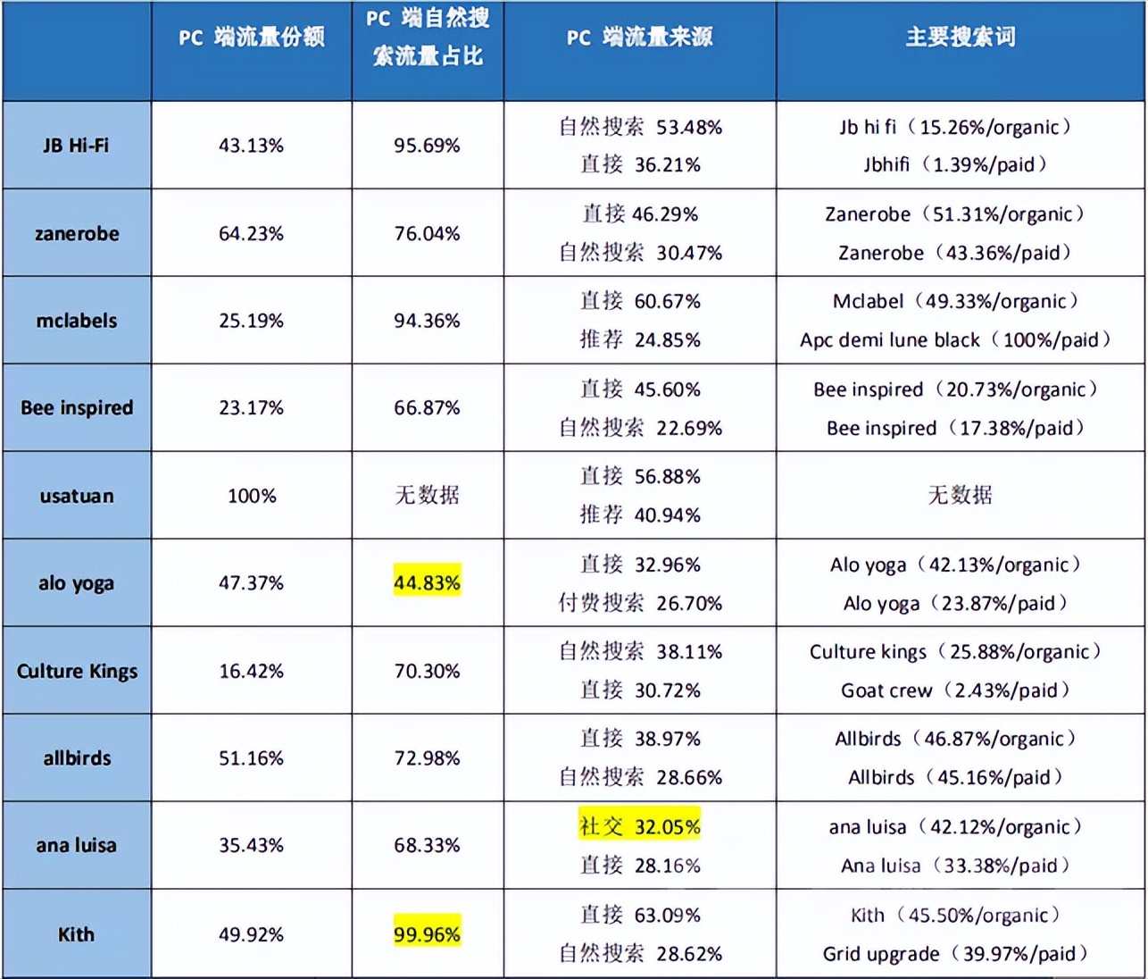 一个持续多年的疑问：为什么中国没有电商独立站的土壤？