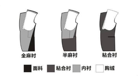 浙江职业西服套装量身定制,工作服量身定制西服畅销全国