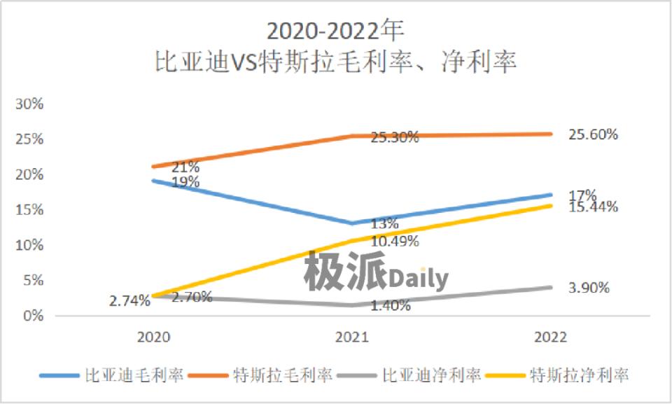 比亚迪出海技术实力,比亚迪出海的车型