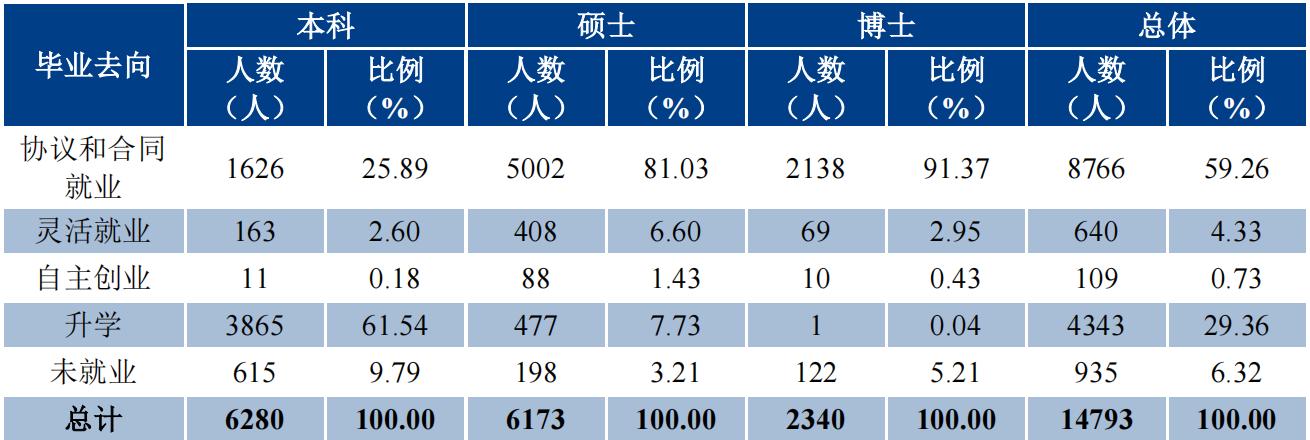 浙江大学各专业录取分数,浙江大学专业录取分数
