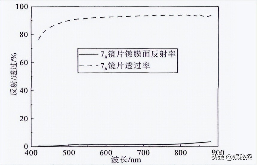 光学反射膜工艺,光学反射膜涂布