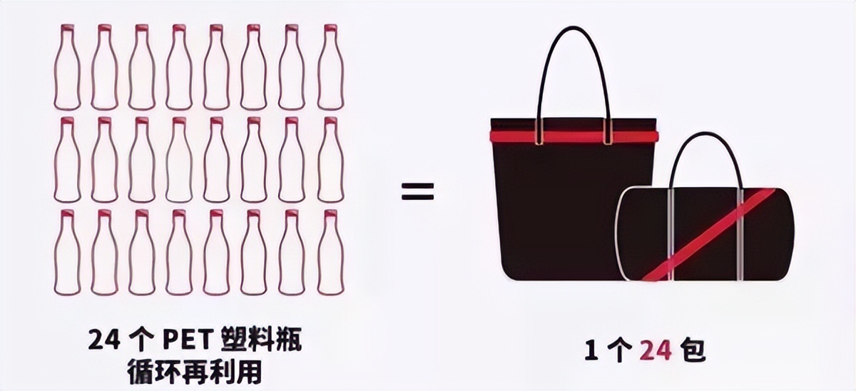 可口可乐有没有科技与绝活,可口可乐最新创意