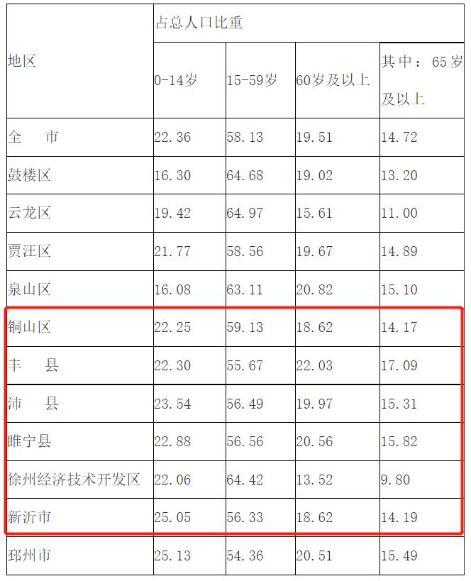 江苏徐州丰县、沛县、铜山、睢宁、新沂5县现状分析