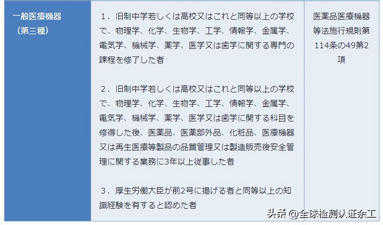 日本的药品注册制度,日本药品注册管理