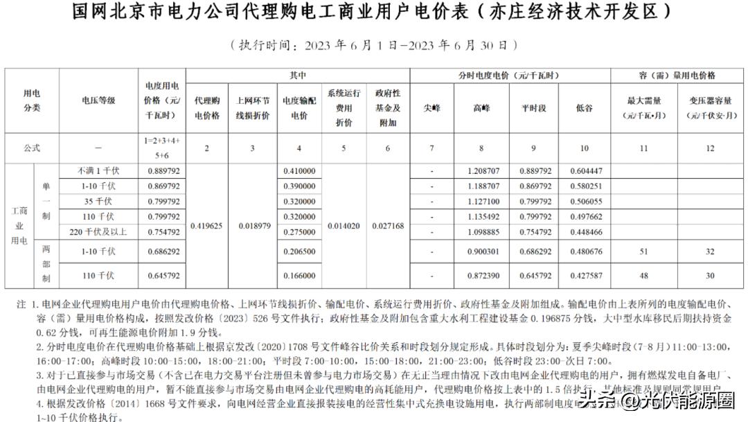电力公司代理购电价格表解读,电网企业代理购电电价查询