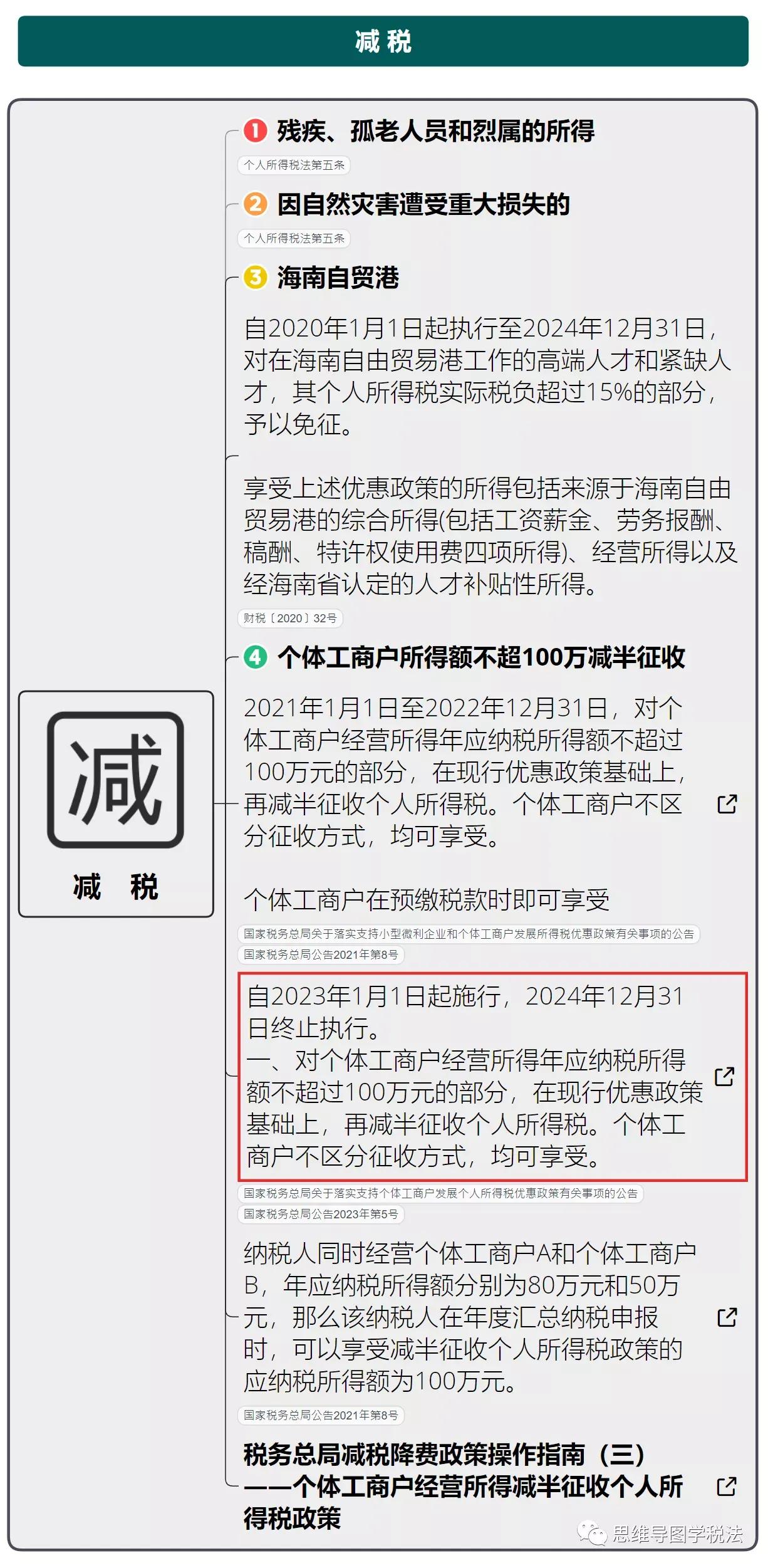 史上最全税收解读来了,史上最全的税务风险