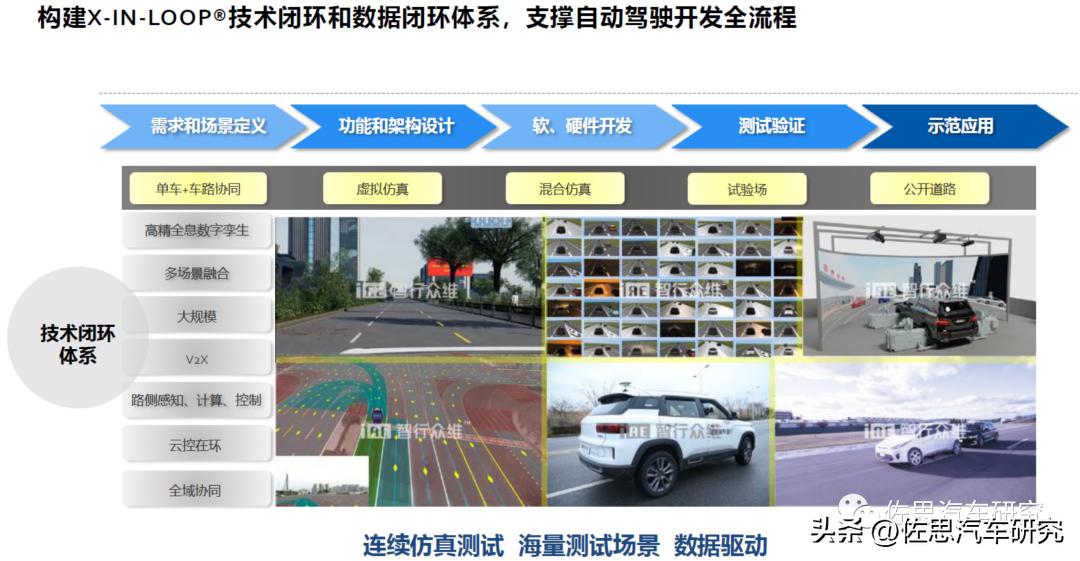 iae智行众维小程序,iae智行众维