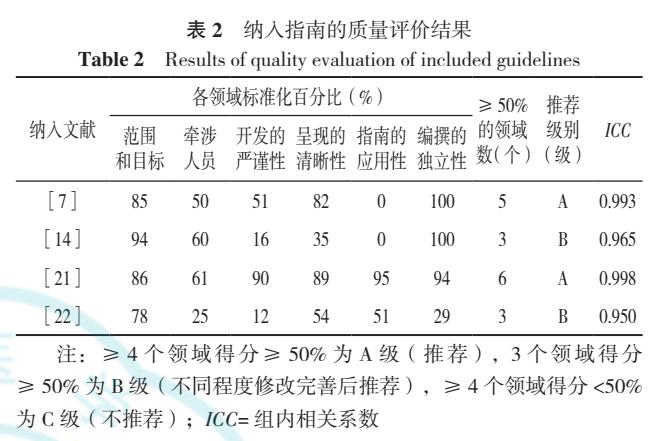 糖尿病患者的自我检测与急救,糖尿病患者的管理综述