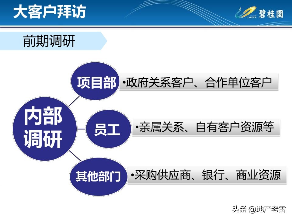 房地产客户接待流程标准化,房地产案场标准化接待流程