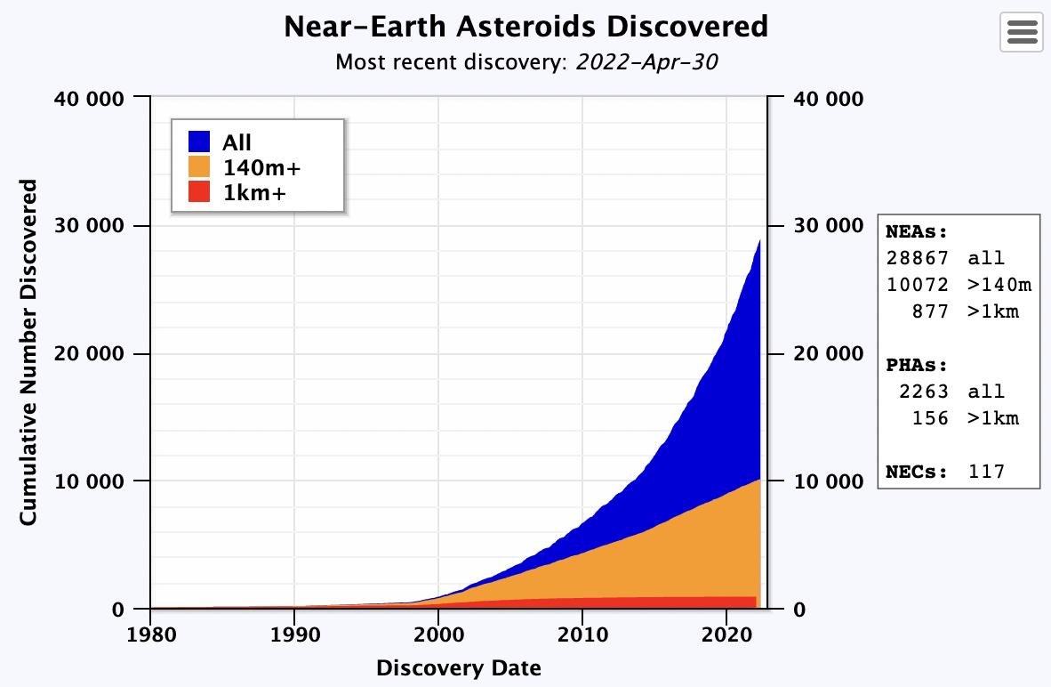 「科普」太阳系小天体轨道分类总结