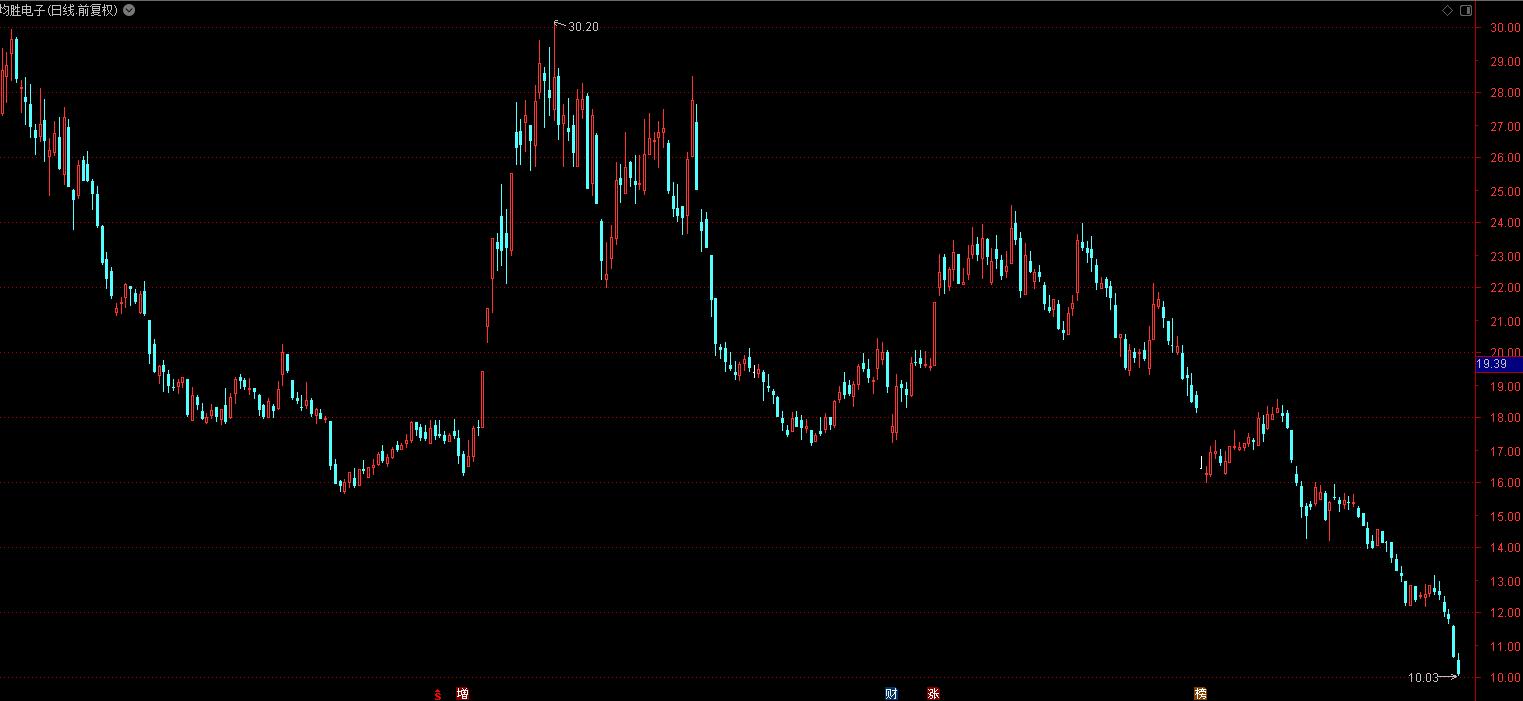 汽车零部件大跌,全球汽车零部件巨头财报出炉