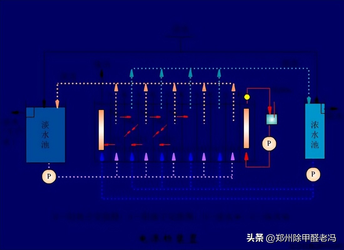 污水处理平板膜运行原理示意图,污水处理厂臭氧原理及注意事项