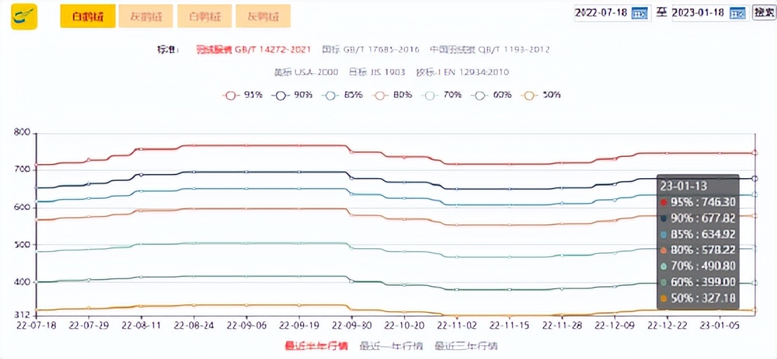现在买羽绒服怎么还涨价呢,羽绒服涨价中高端产品断货