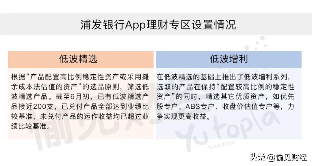 银行理财有企稳的趋势了吗,银行理财近期有好转吗