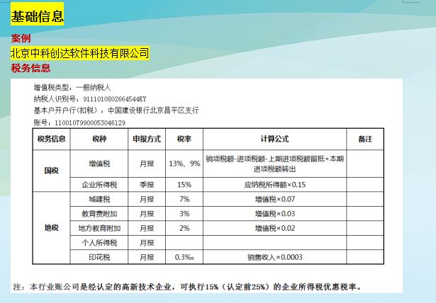 会计实操商业企业税收账务处理,软件企业退税如何做账